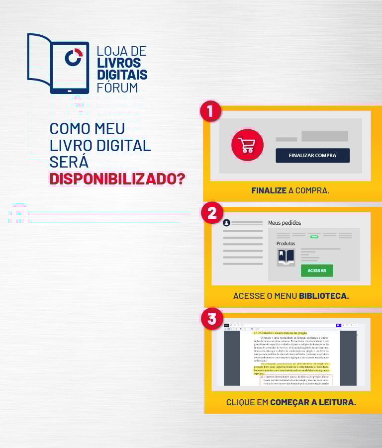 Como meu livro digital será disponibilizado?